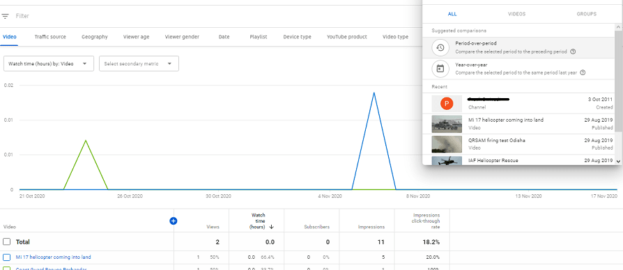 Comparing Primary vs Secondary Metrics.